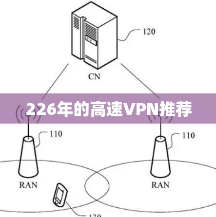 226年的高速VPN推荐
