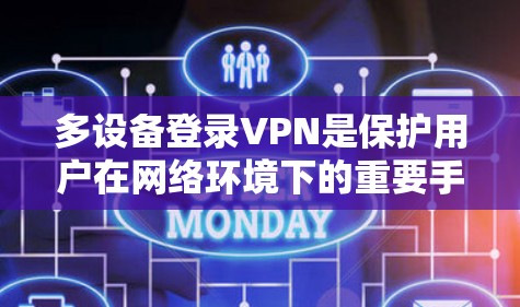 多设备登录VPN是保护用户在网络环境下的重要手段,尤其适合需要同时使用多个设备或连接不同VPN服务的用户。以下是逐步的VPN多设备登录方法