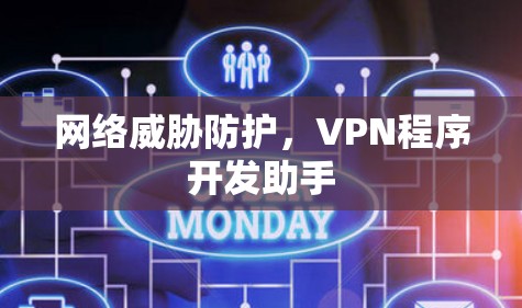 网络威胁防护,VPN程序开发助手
